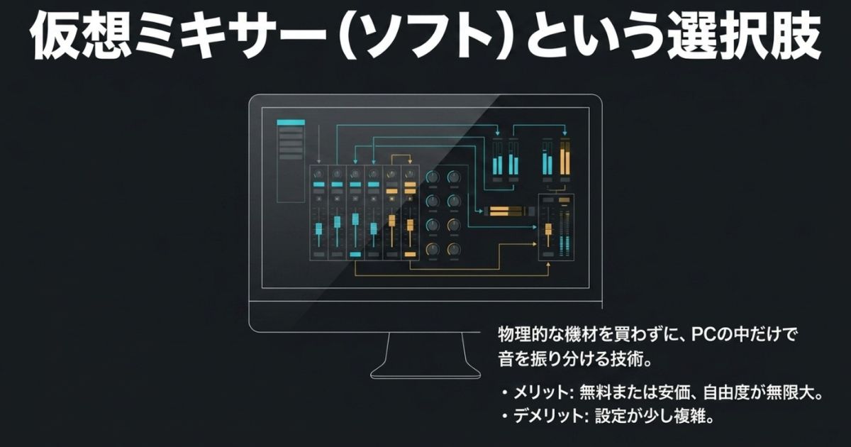 仮想ミキサー(ソフト)のメリットとデメリット物理機材を使わずPC内で音声を振り分ける仮想ミキサーの画面イメージと特徴