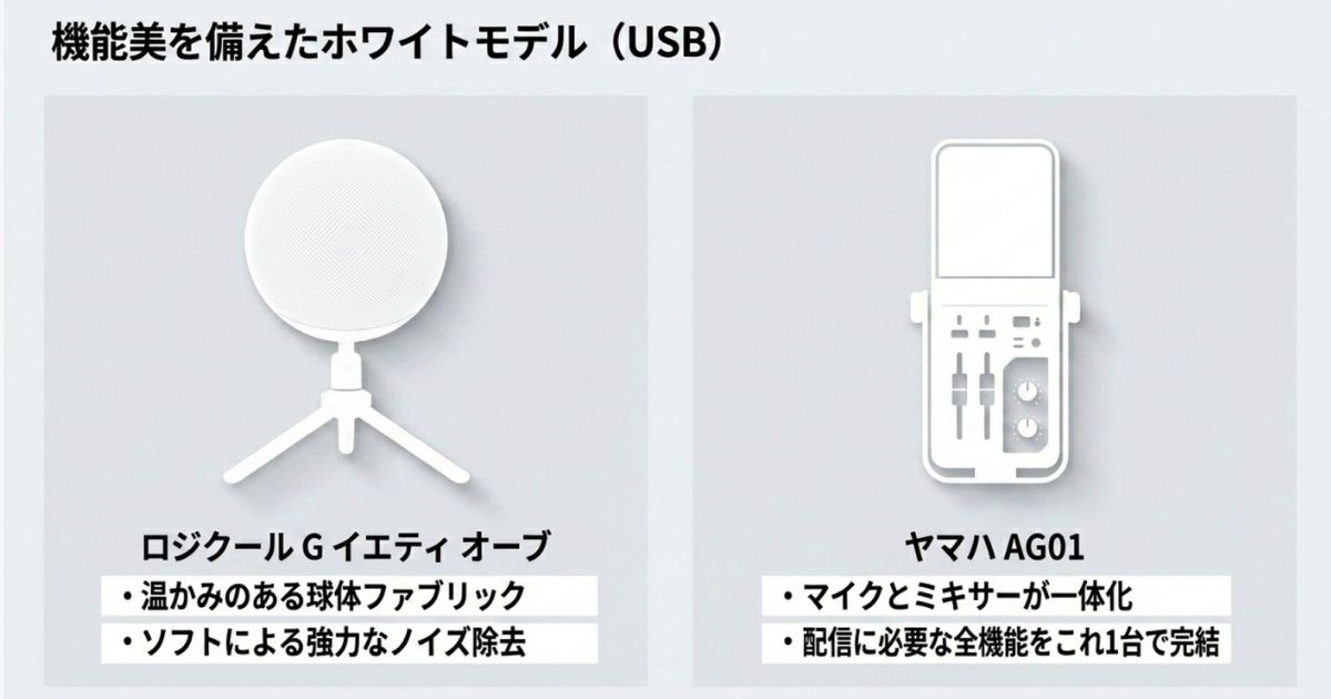 機能美を備えたホワイトのUSBマイク球体デザインのLogicoolモデルと、ミキサー一体型のヤマハAG01の白色USBマイクの紹介画像