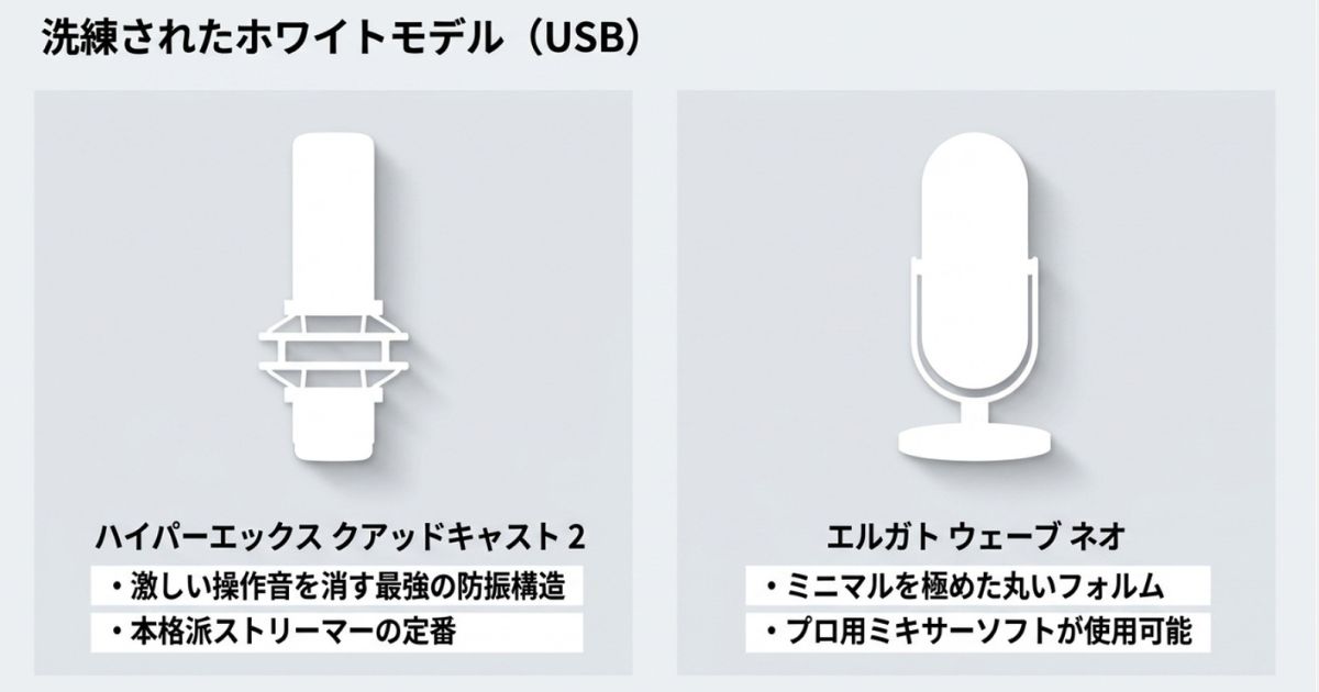洗練されたホワイトのUSBマイク防振構造のHyperXモデルと、丸いフォルムが特徴的なElgatoの白色USBマイクの紹介画像