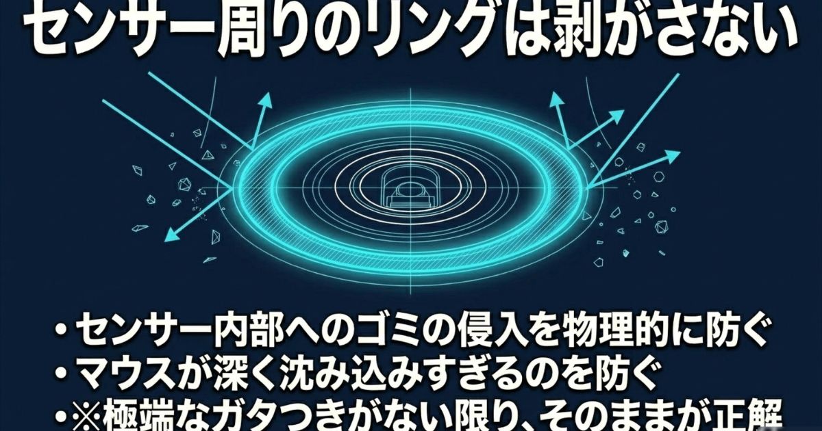 ゴミの侵入とマウスパッドへの沈み込みを防ぐセンサー周りのリングソールの役割