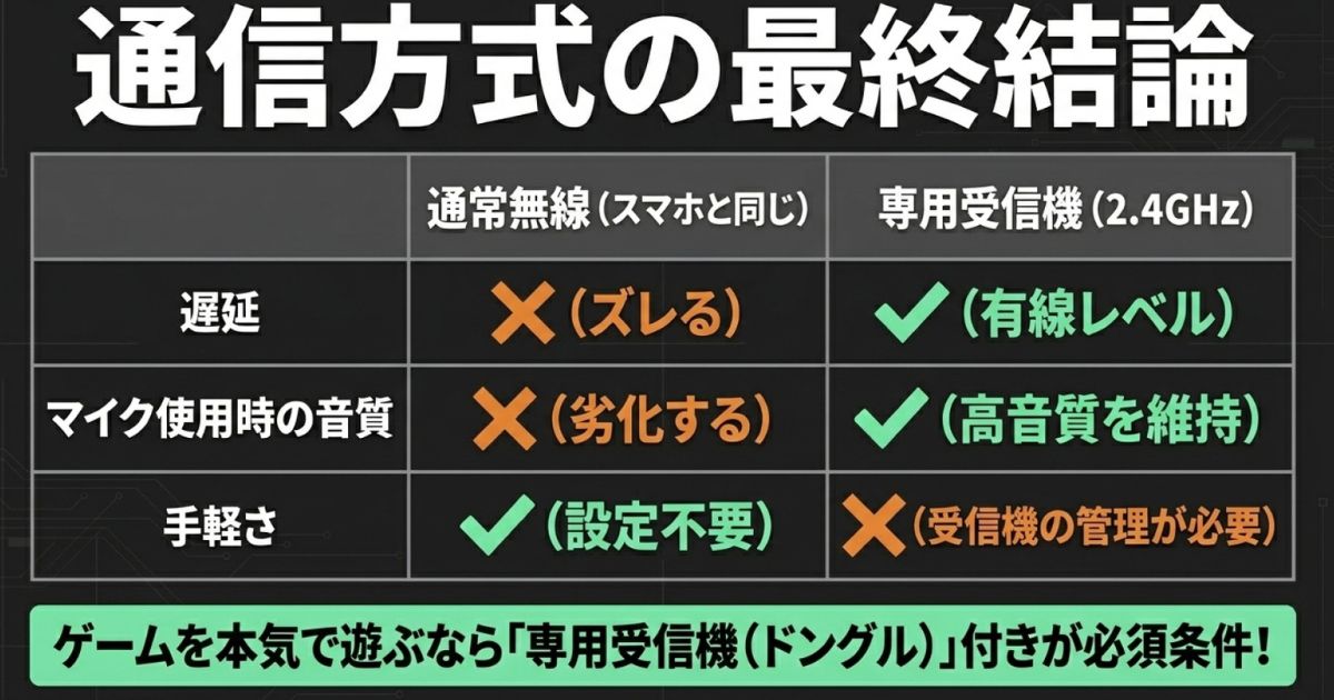 通常無線と2.4GHz専用受信機の遅延・マイク音質・手軽さの比較表