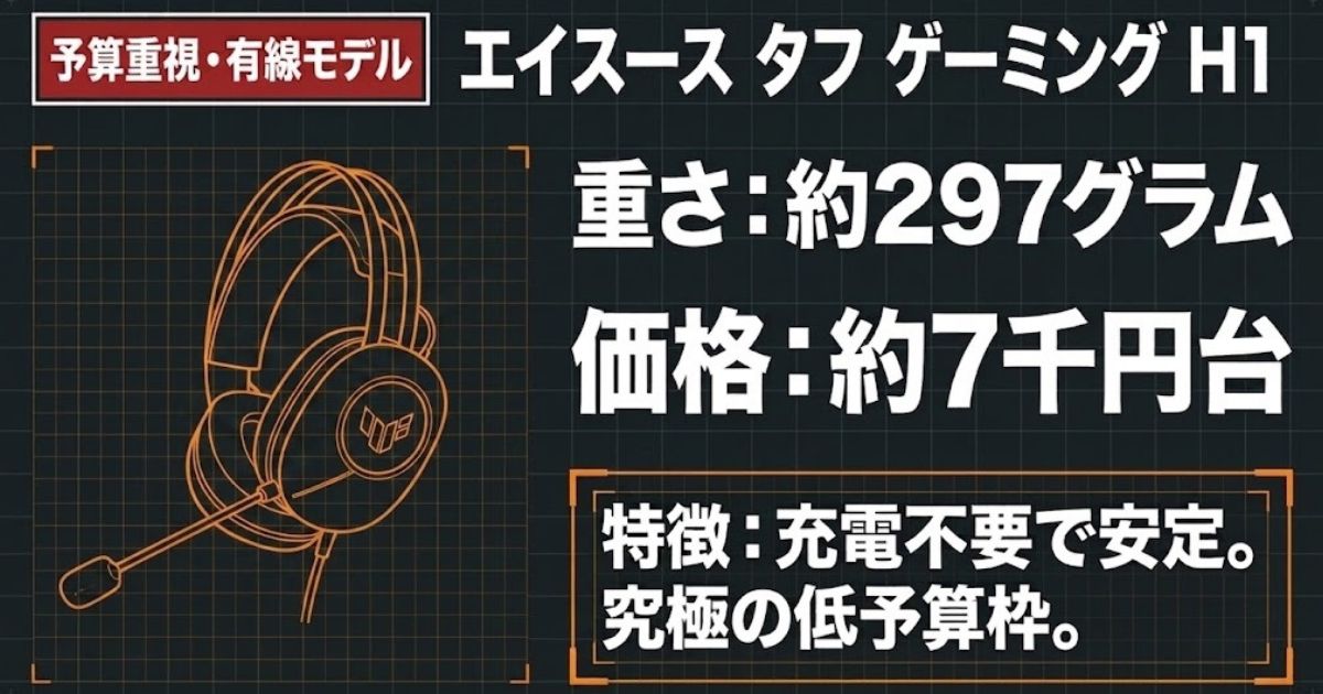 充電不要で安定した究極の低予算枠「エイスース タフ ゲーミング H1」の解説