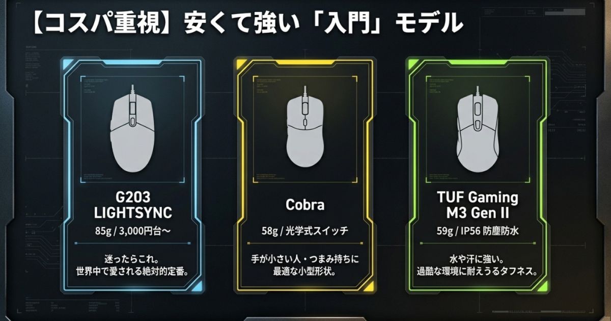 安くて高性能な入門機であるLogicool G203、Razer Cobra、ASUS TUF M3 Gen IIの紹介