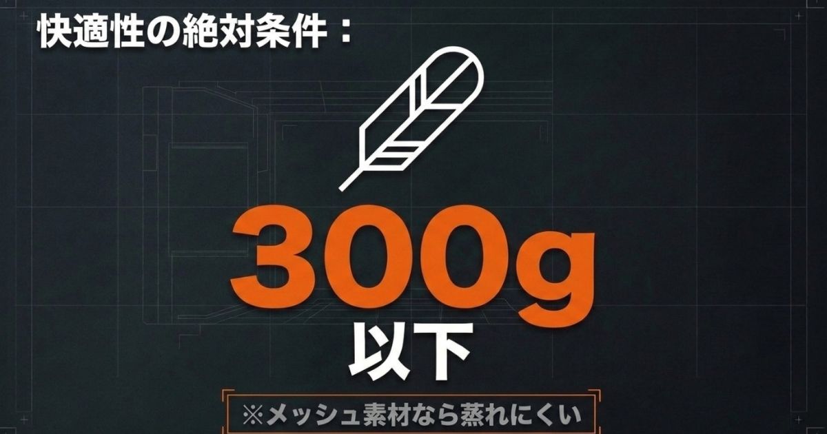 長時間のプレイを支える快適性の絶対条件として、重量300g以下とメッシュ素材を推奨するスライド