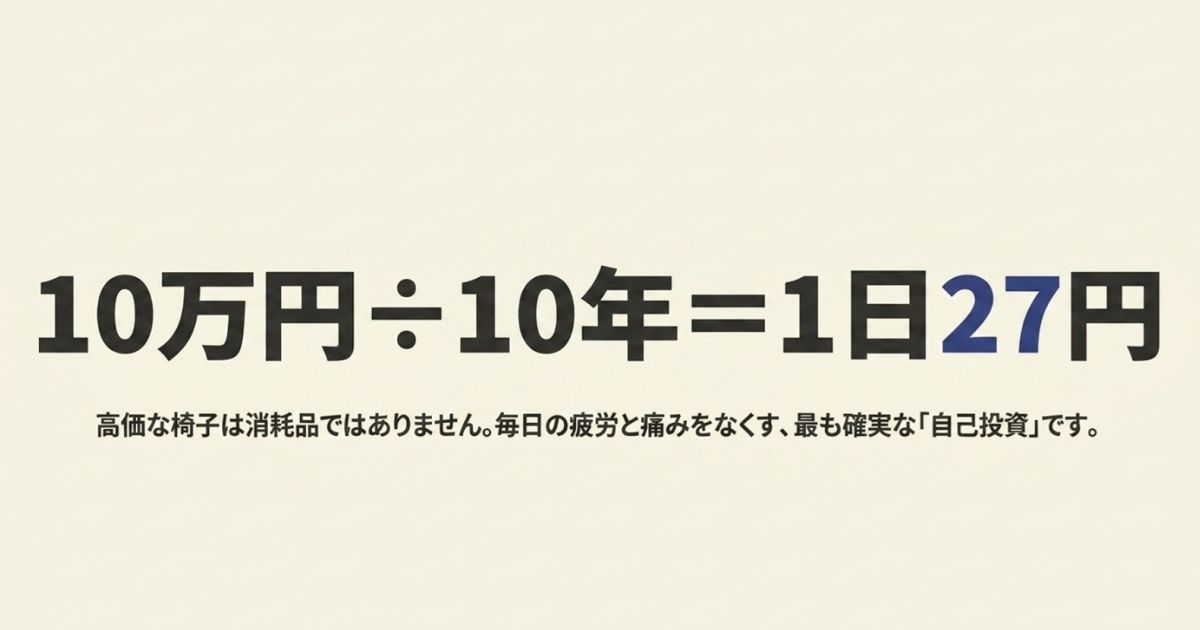 10万円÷10年=1日27円という計算式。高価な椅子は消耗品ではなく、確実な自己投資であるという解説