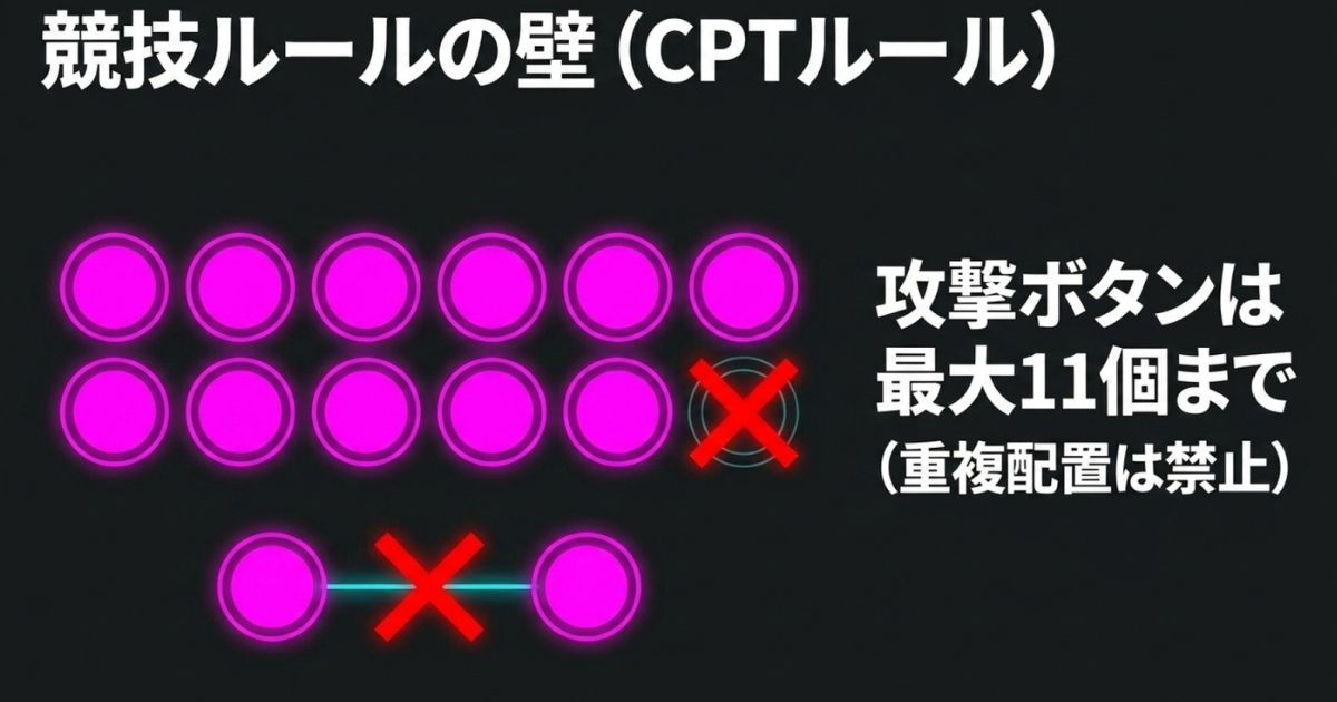 競技ルール（CPTルール）の壁：攻撃ボタンは最大11個まで、重複配置は禁止