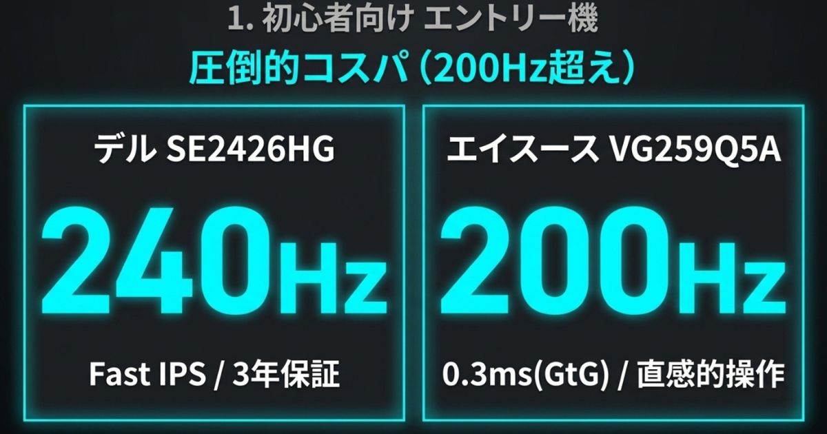 初心者向けエントリー機としてDell SE2426HGとASUS VG259Q5Aを紹介するスライド