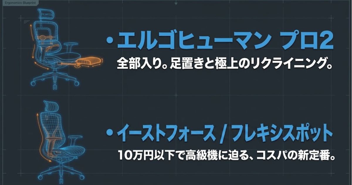 足置き付きのエルゴヒューマン プロ2と、10万円以下で買える高コスパなコフォ・グロウスピカの解説スライド