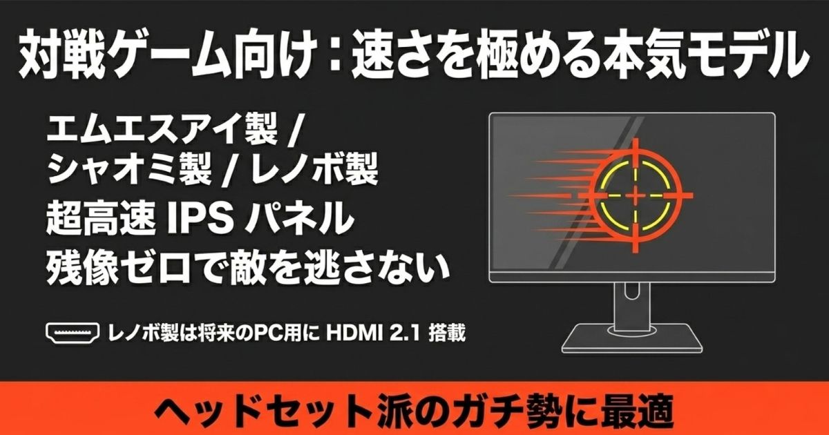 ヘッドセット派のガチ勢に最適な、残像のない超高速IPSパネルを搭載したMSI、シャオミ、将来のPC用を見据えたHDMI 2.1搭載のレノボ製モニターの解説画像