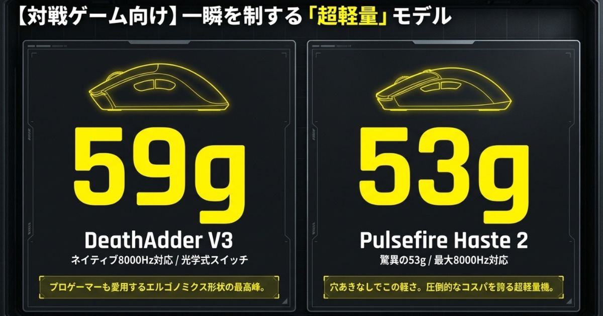 超軽量でハイポーリングレートに対応するRazer DeathAdder V3とHyperX Pulsefire Haste 2の紹介