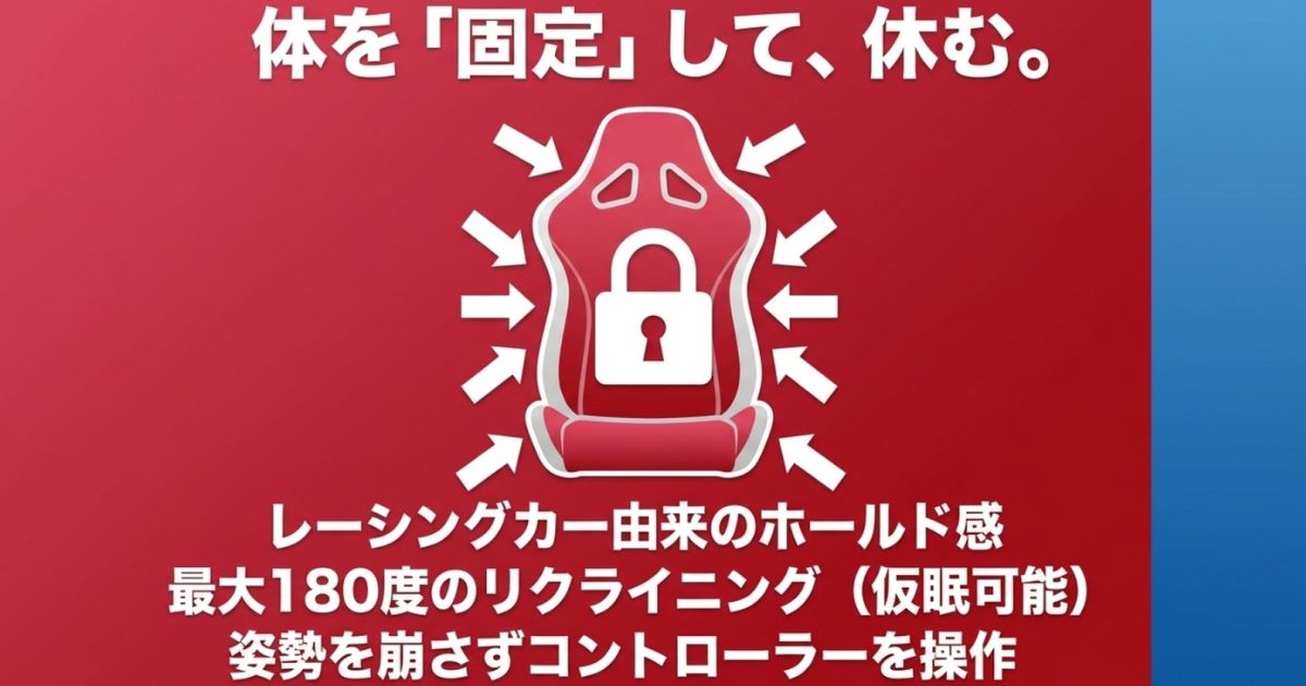 レーシングカー由来のホールド感や最大180度のリクライニングで、体を固定して休むゲーミングチェアの特徴を示す図