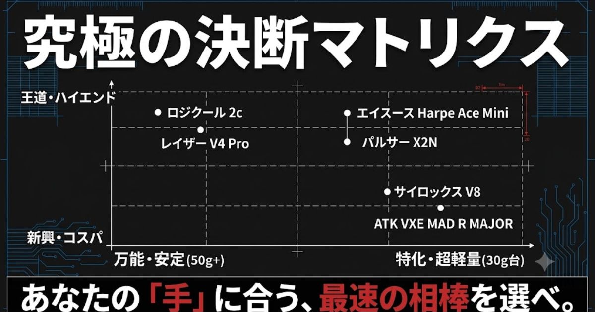 究極の決断マトリクス。王道ハイエンドから新興コスパ、万能安定型から特化超軽量型まで。あなたの手に合う最速の相棒を選べ。