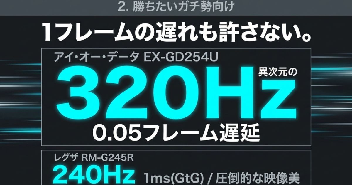 競技向けハイエンド機としてIODATA EX-GD254UとREGZA RM-G245Rを紹介するスライド