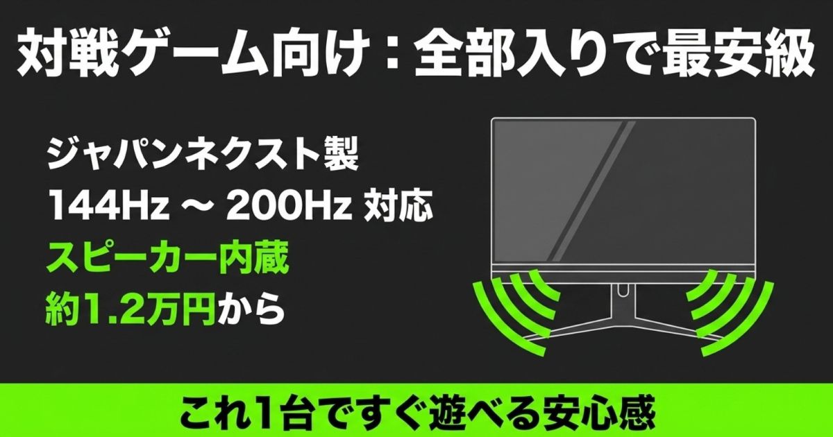 144Hz〜200Hz対応でスピーカーを内蔵し、約1.2万円から手軽に遊べる対戦ゲーム向けのJAPANNEXT製モニターの紹介画像