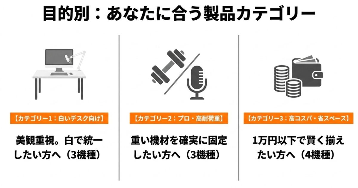 白いデスク向け、プロ・高耐荷重、高コスパ・省スペースの3つのカテゴリー分類