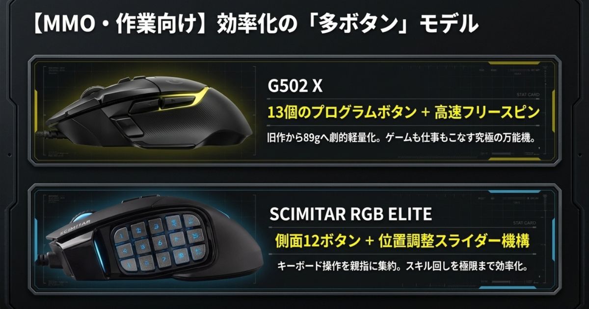 効率化に特化した多ボタンモデルLogicool G502 XとCORSAIR SCIMITAR RGB ELITEの紹介
