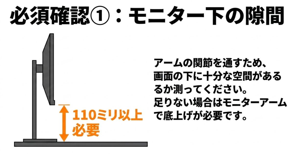 マイクアームを通すためにモニターとデスクの間に110ミリ以上の隙間が必要であることを示す図