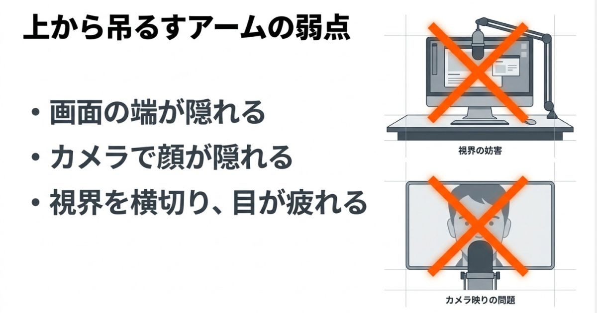 従来の上から吊るすマイクアームによる視界の妨害やカメラ映りの悪さを解説した図解