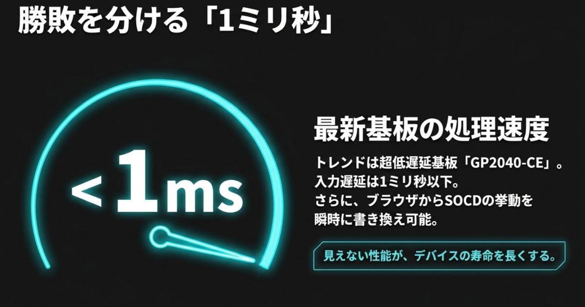 勝敗を分ける1ミリ秒：最新基板GP2040-CEは入力遅延1ミリ秒以下を実現