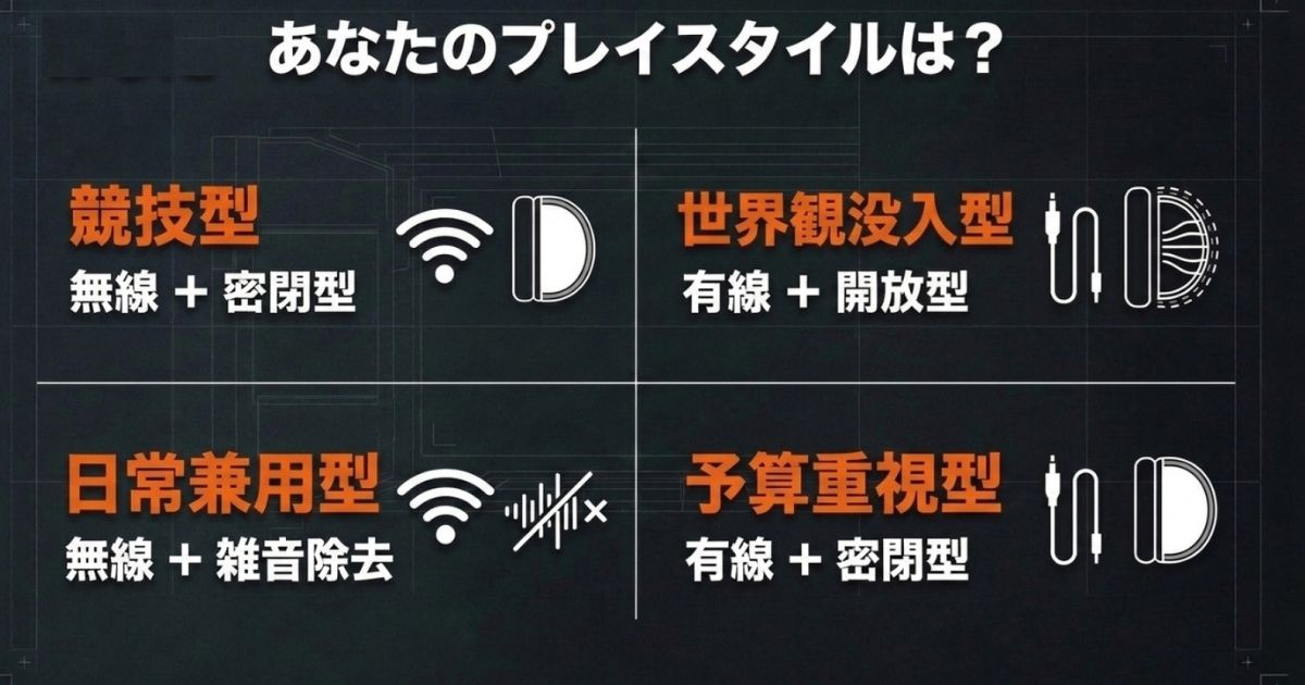 競技型、没入体験型、日常兼用型、予算重視型など、プレイスタイルに合わせた分類マトリクス