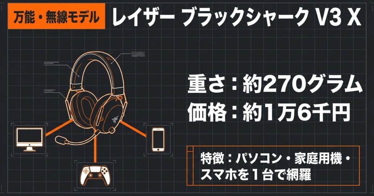 PCやスマホなど1台で網羅できる万能・無線モデル「レイザー ブラックシャーク V3 X」の解説