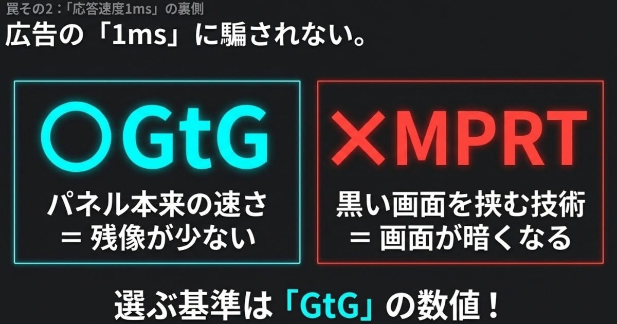 応答速度1msの表記にあるGtGとMPRTの違いと、選ぶ基準はパネル本来の速さであるGtGの数値であることを解説するスライド