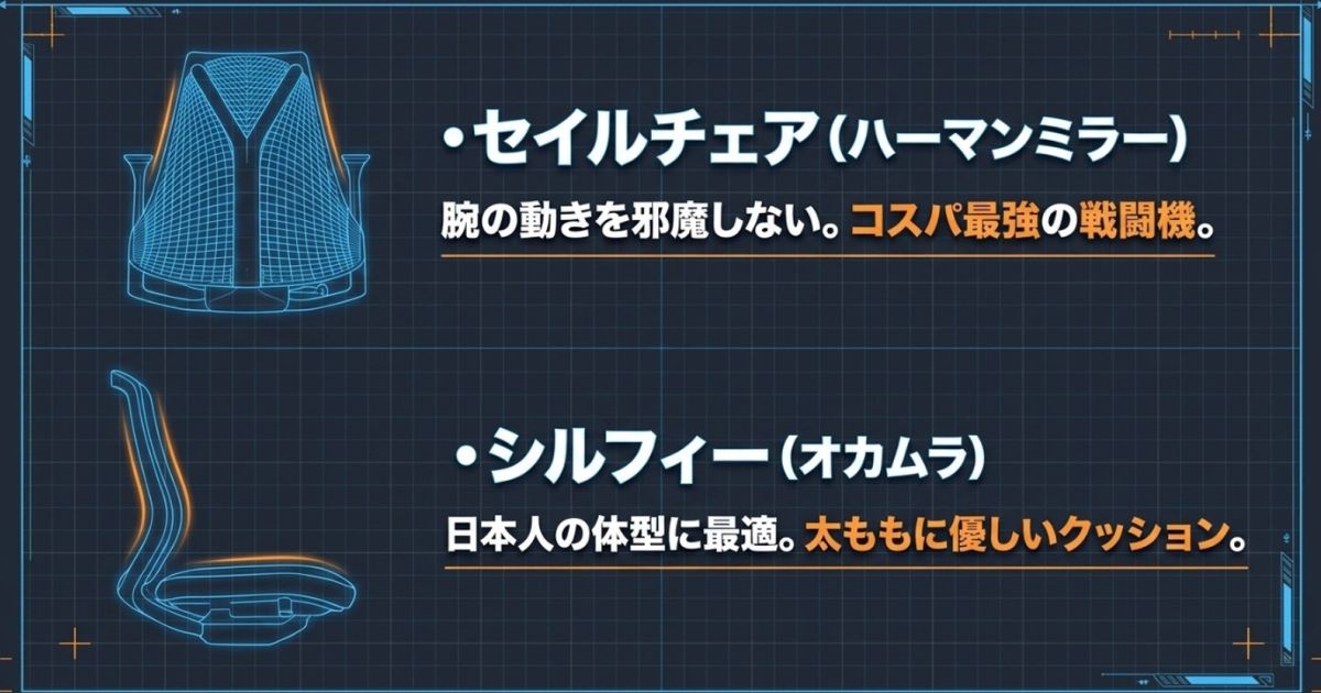 腕の動きを邪魔しないセイルチェアと、日本人の体型に最適なシルフィーの座面の特徴をまとめたスライド