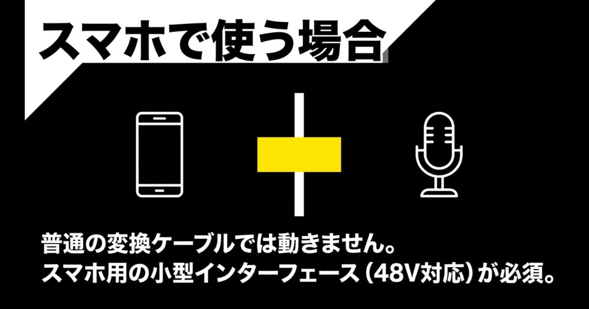 スマホでXLRマイクを使うには、普通の変換ケーブルではなく48V対応の小型インターフェースが必須であることの解説。