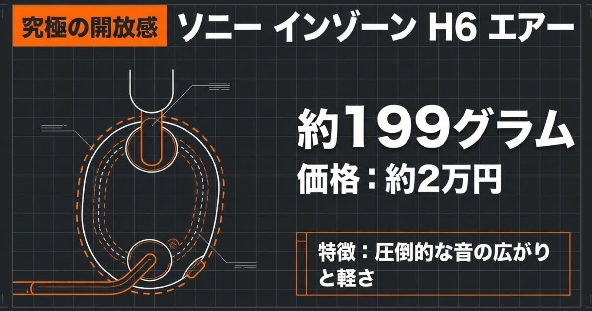 圧倒的な音の広がりと約199グラムの軽さを備えた「ソニーインゾーン H6 エアー」の解説