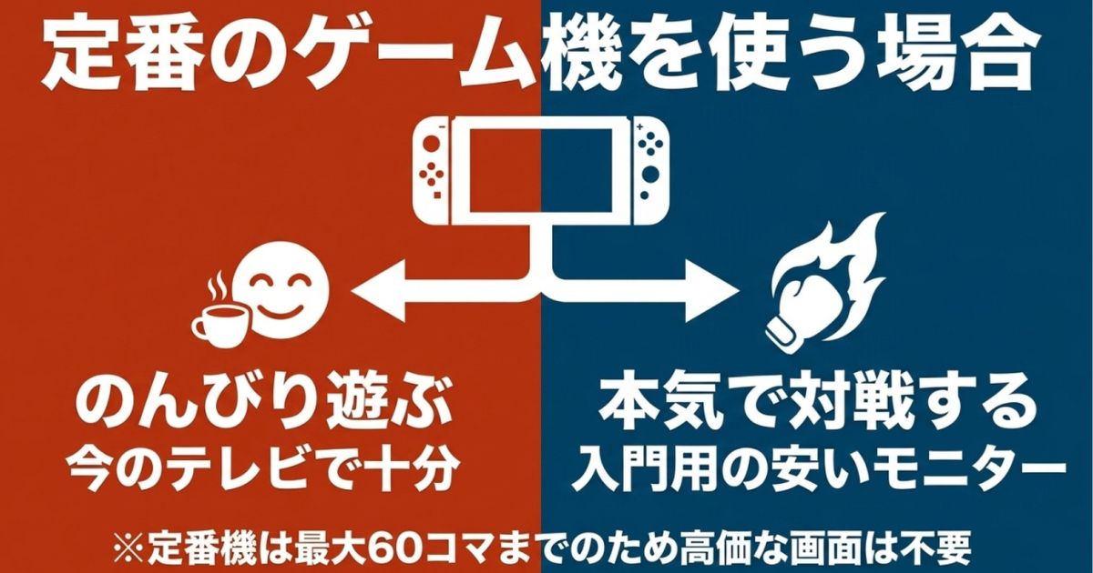 定番のゲーム機を使う場合の選び方。のんびり遊ぶなら今のテレビで十分であり、本気で対戦するなら入門用の安いモニターが適していることを示しています。