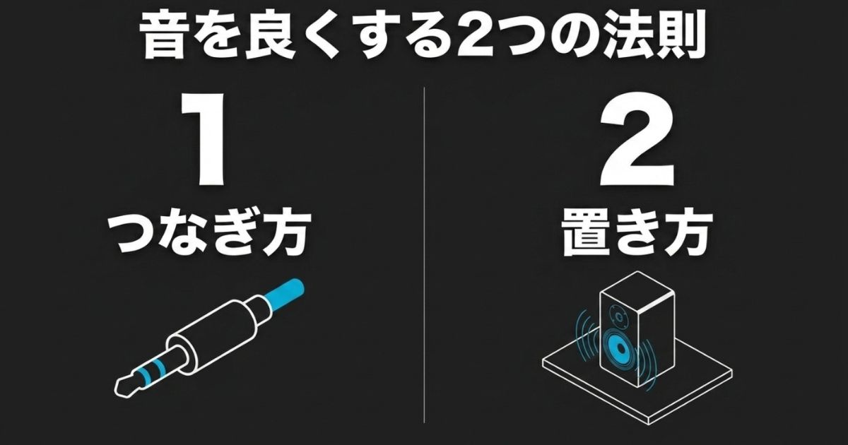 音を良くする2つの法則として「つなぎ方」と「置き方」を示したスピーカーの図解 。