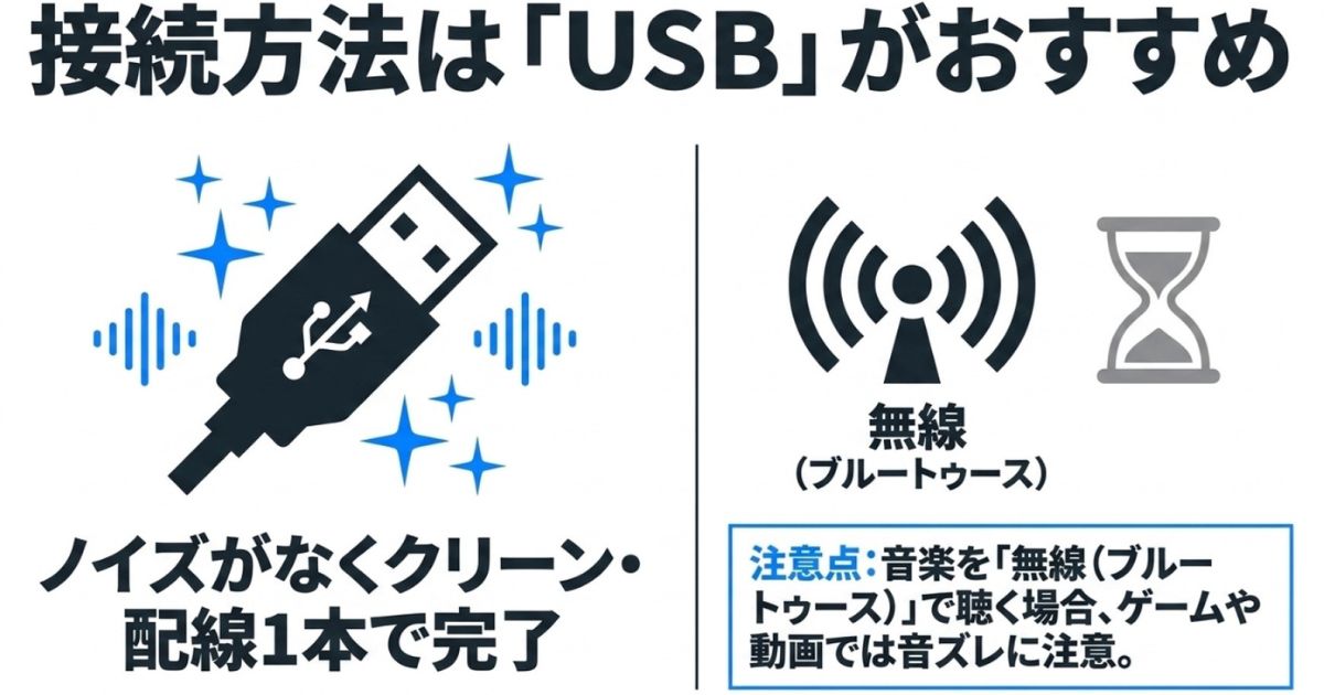 ノイズがなく配線1本で完了するUSB接続のメリットと、ゲーム等の無線接続における音ズレの注意点