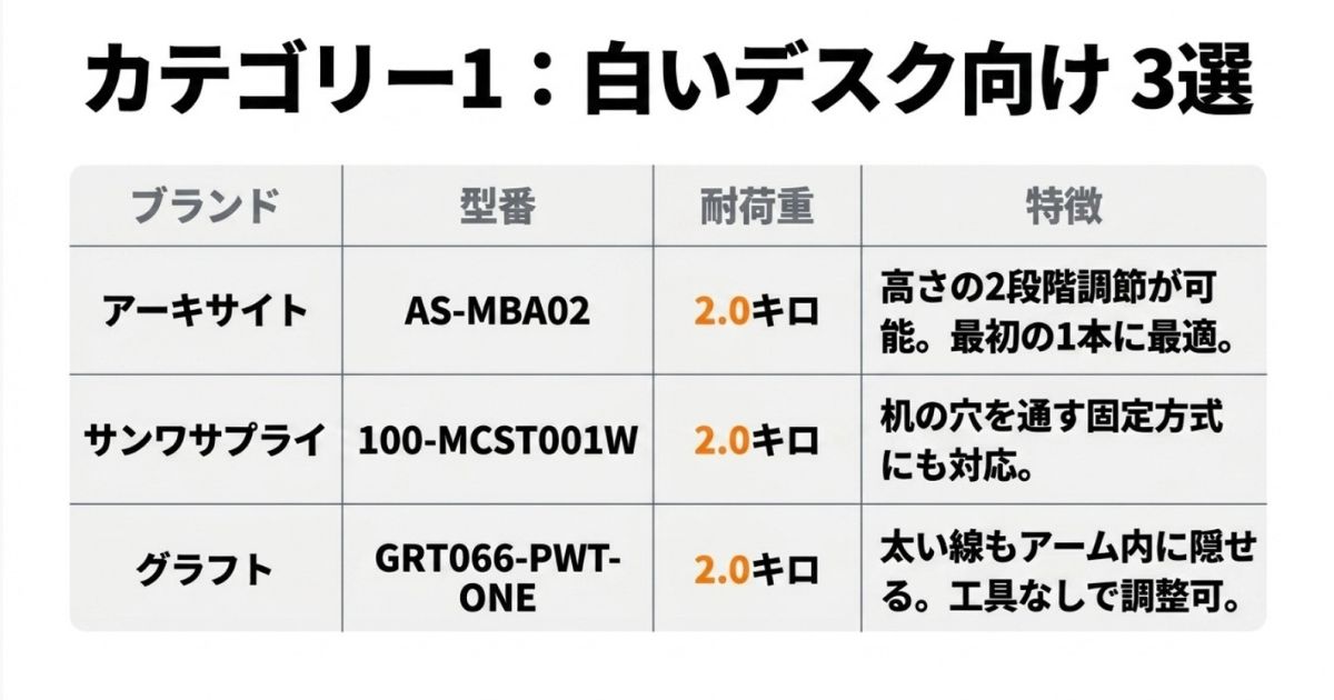 アーキサイト、サンワサプライ、グラフトの白いマイクアームの特徴まとめ