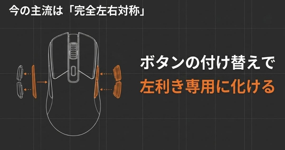 サイドボタンの付け替えで左利き専用にカスタマイズできる完全左右対称ゲーミングマウス