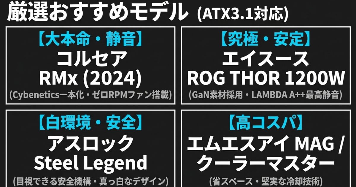 コルセア（大本命・静音）、アスロック（白環境・安全）、エイスース（究極・安定）、エムエスアイ・クーラーマスター（高コスパ）など、ATX3.1対応の厳選おすすめモデル一覧