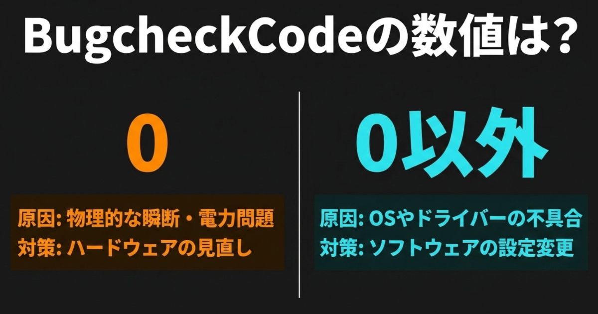 BugcheckCodeの数値が0（物理的な問題）か0以外（ソフトウェアの問題）かの原因と対策の違い