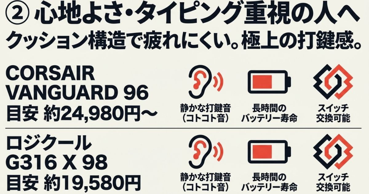 クッション構造で疲れにくく、心地よさやタイピング重視の人へ向けたモデルの紹介