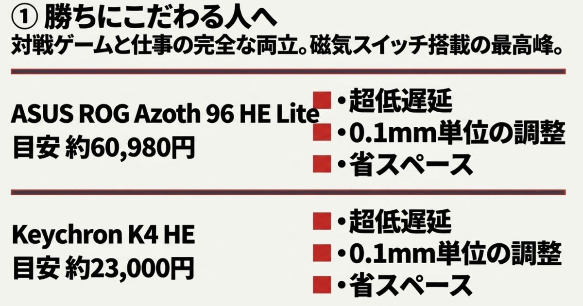 対戦ゲームと仕事の完全な両立を目指し、勝ちにこだわる人へ向けた磁気スイッチ搭載モデルの紹介