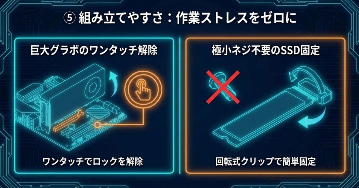 グラフィックボードのワンタッチ解除やM.2 SSDのツールレス固定などの便利なDIY機能
