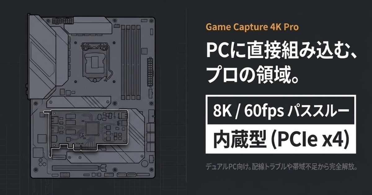 PCに直接組み込むプロ仕様の内蔵型モデルGame Capture 4K Pro