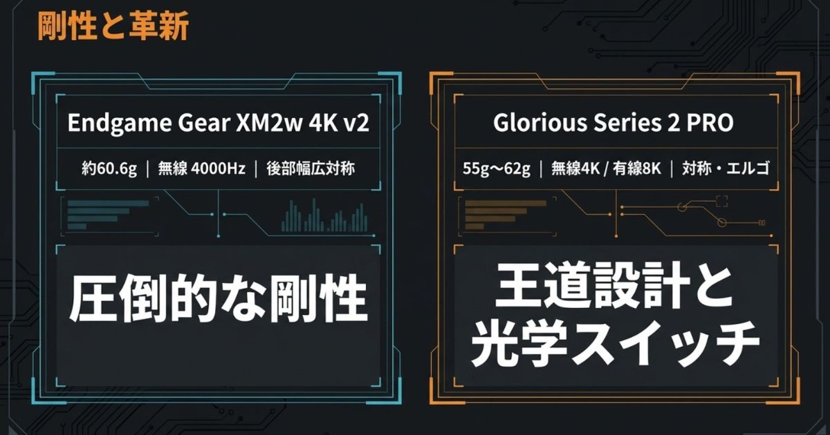 Endgame Gear XM2w 4K v2とGlorious Series 2 PROのスペック比較と特徴