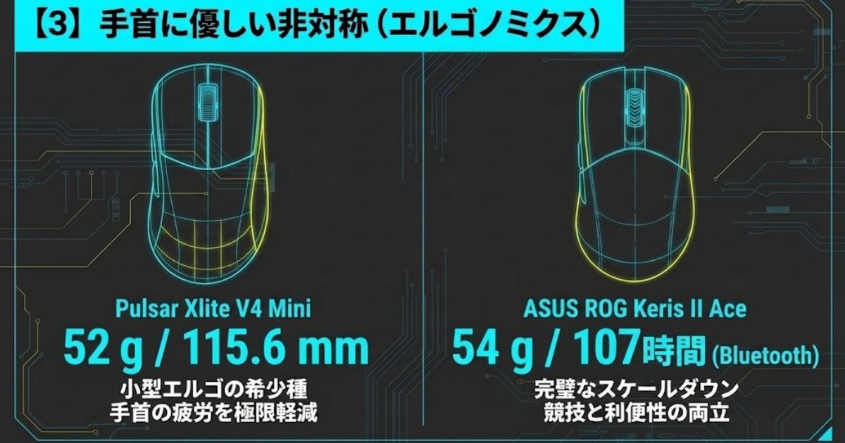 Gears Xlite V4 MiniとASUS ROG Keris II Aceの特徴、重量、寸法などのスペック比較