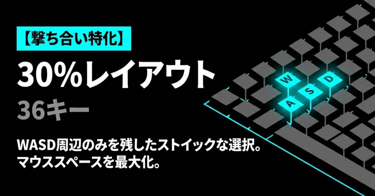 WASD周辺のみを残したストイックな選択で、マウススペースを最大化する30%レイアウト(36キー)の撃ち合い特化キーボード