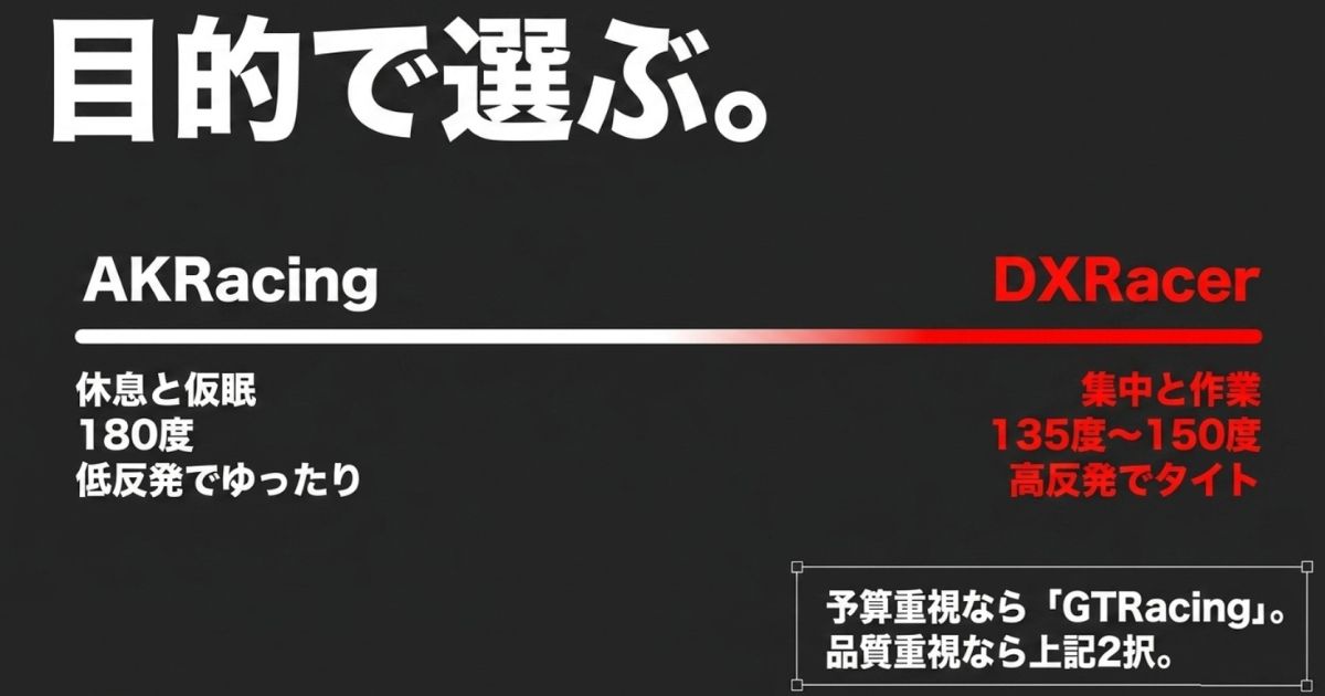 DXRacer・AKRacing・GTRacingの目的別ブランド比較