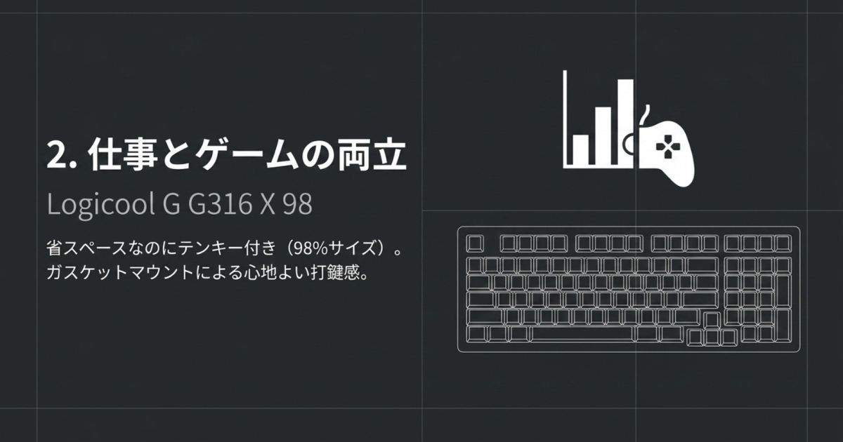 仕事とゲームを両立するテンキー付きモデル Logicool G G316 X 98の紹介スライド