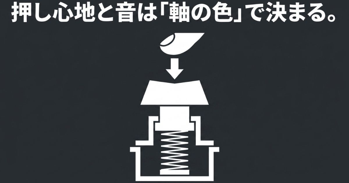 キーボードの押し心地と音を決めるキースイッチのイメージイラスト