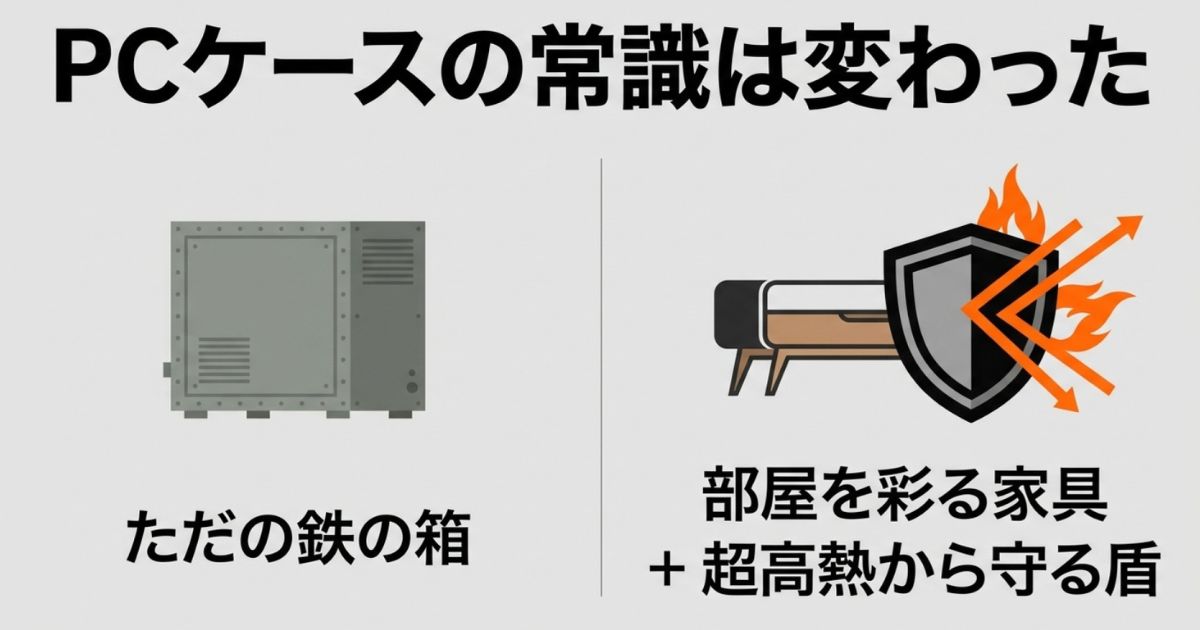 PCケースがただの鉄の箱から、インテリア空間に馴染む家具や超高熱からパーツを守る盾へと進化したことを示す図