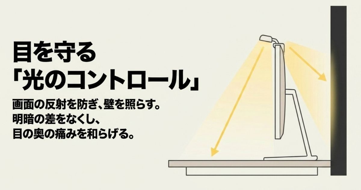 画面の反射を防ぎ壁を照らすことで、明暗の差をなくし目の奥の痛みを和らげる光のコントロール