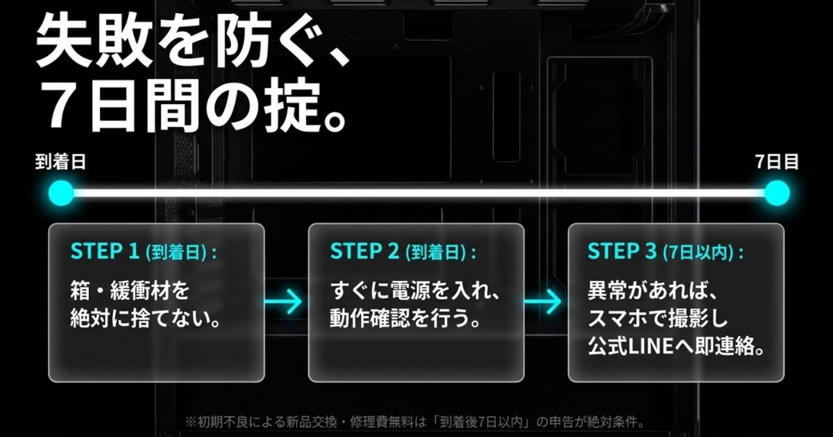 失敗を防ぐ7日間の掟。到着日の動作確認と異常時の公式LINE連絡の手順