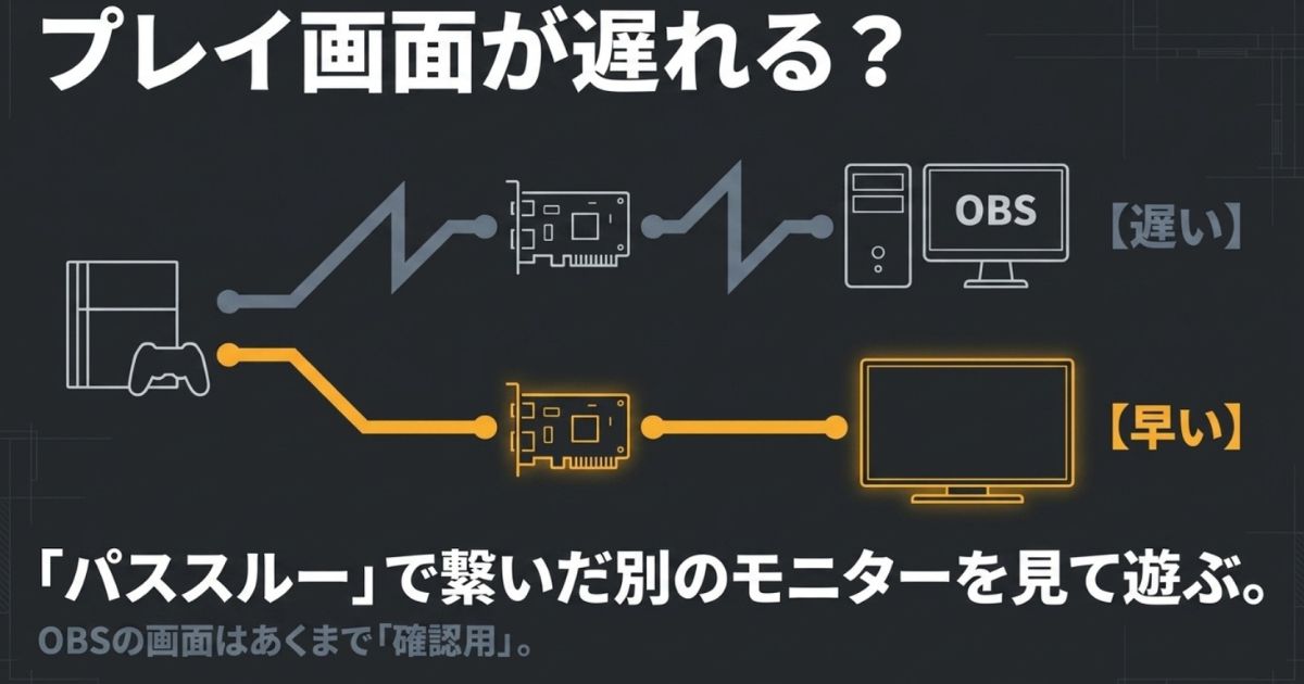 OBS画面は確認用としパススルーで繋いだ別のモニターを見て遊ぶ正しい配線